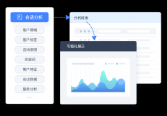 是营业落地的保障