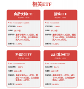 同比增加5.20%；“两轮车跟汽车最大的区别就是行